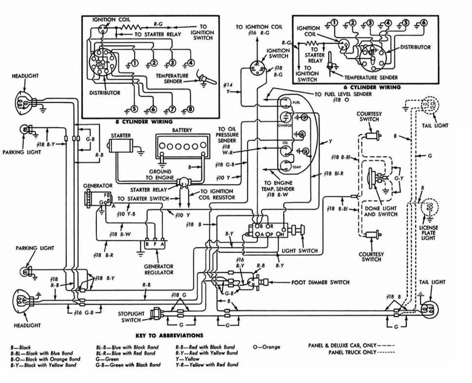 1965 Ford Truck Wiring Diagrams FORDification info The 61 66 Ford 