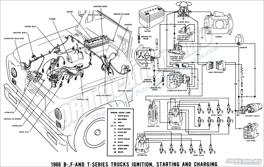 1966 Ford Truck Wiring Diagrams FORDification info The 61 66 Ford 