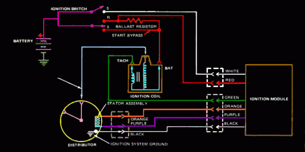 1987 Ford F150 Ignition Wiring Diagram