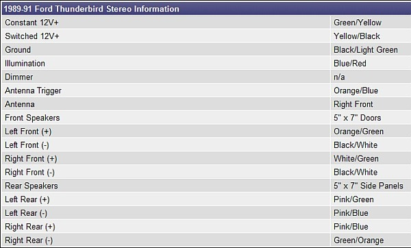 1988 Ford Thunderbird Wiring Diagram