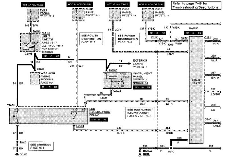 1989 Mustang Lx Replacing nuts Be Cause The Wiring Coming harness