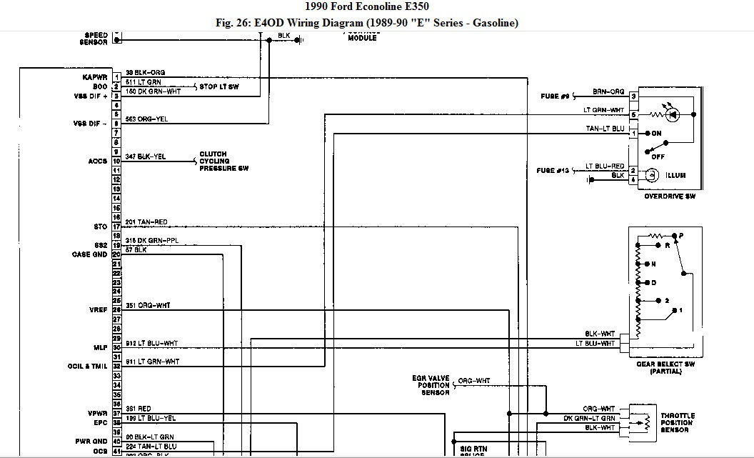 1990 E250 Overdrive Switch Ford Truck Enthusiasts Forums