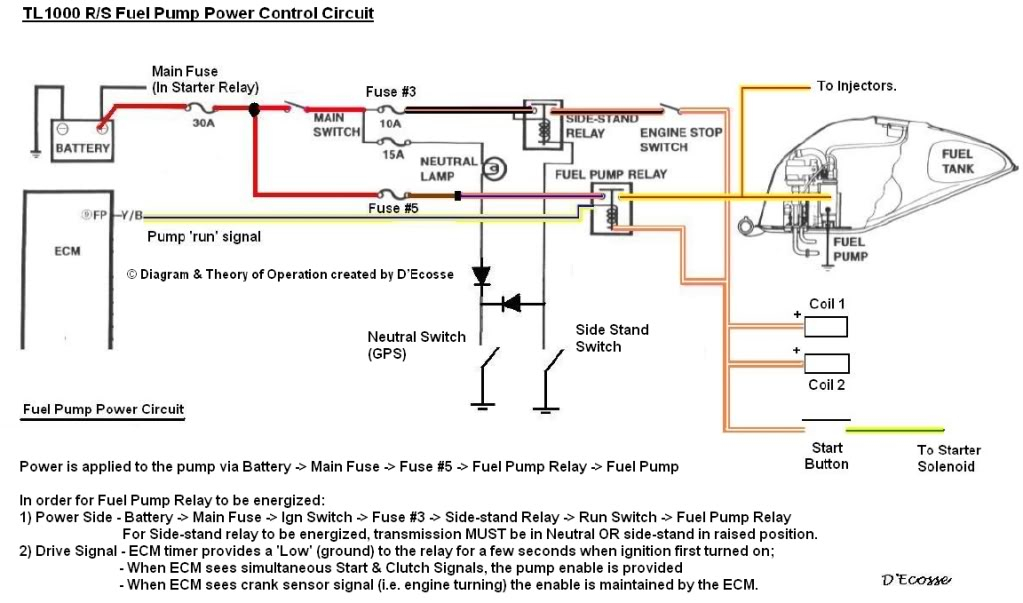 1990 Ford Mustang Ignition Switch Wiring Diagram Wiring Diagram Schemas