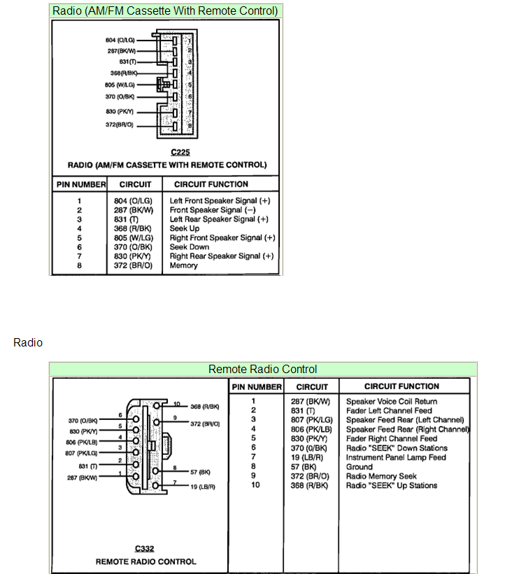 1993 Ford E350 Club Wagon 5 8L Need Wiring Diagram For Factory Pigtail