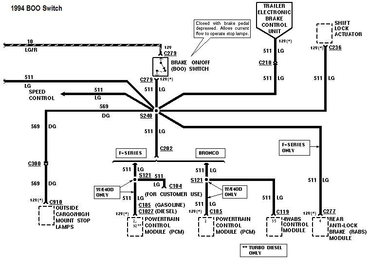 1994 F350 WIRING DIAGRAM Ford Truck Enthusiasts Forums