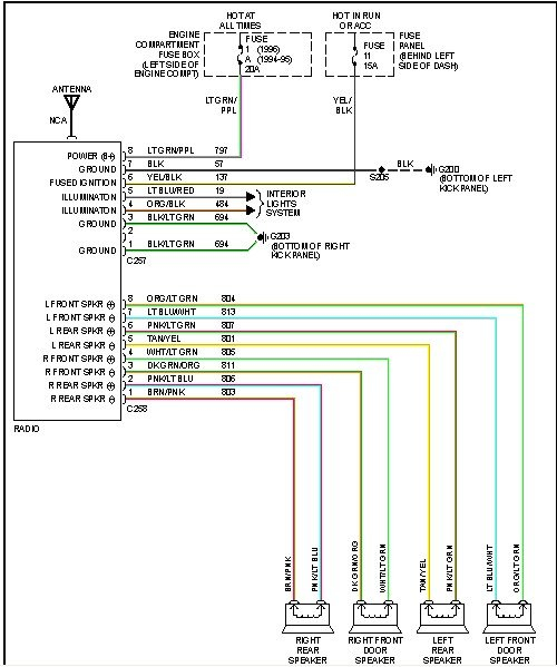 1994 Ford F150 Ignition Switch Wiring Diagram Collection Wiring 