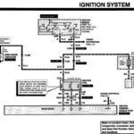 1994 Ford Ranger Ignition Wiring Diagram Wiring Diagram Explained