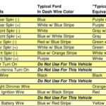 1995 Ford Escort Stereo Wiring Diagram