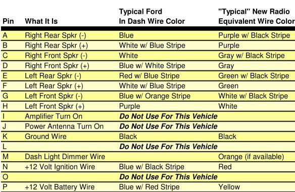 1995 Ford Escort Stereo Wiring Diagram