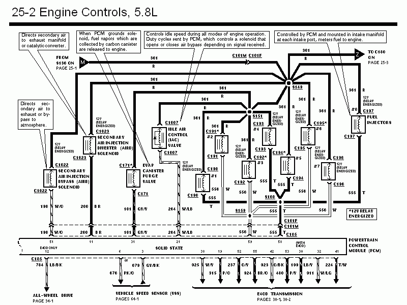 1995 Ford F150 Ignition Switch Wiring Diagram Database Wiring 