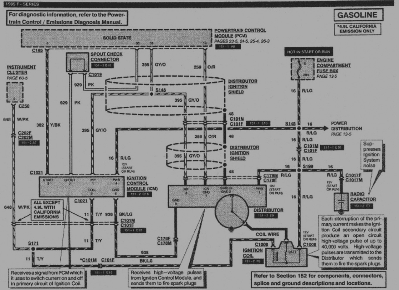 1995 Ford F150 Ignition Wiring Diagram Pics Wiring Diagram Sample