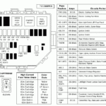 1995 Ford Mustang Radio Wiring Diagram Collection Wiring Diagram Sample