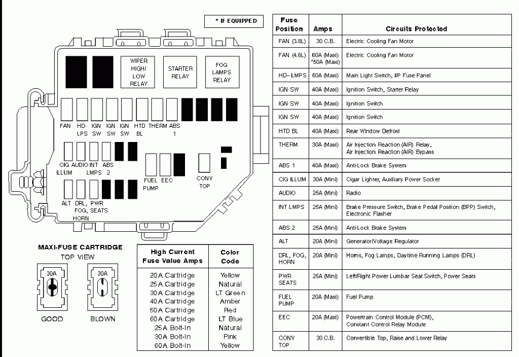 1995 Ford Mustang Radio Wiring Diagram Collection Wiring Diagram Sample