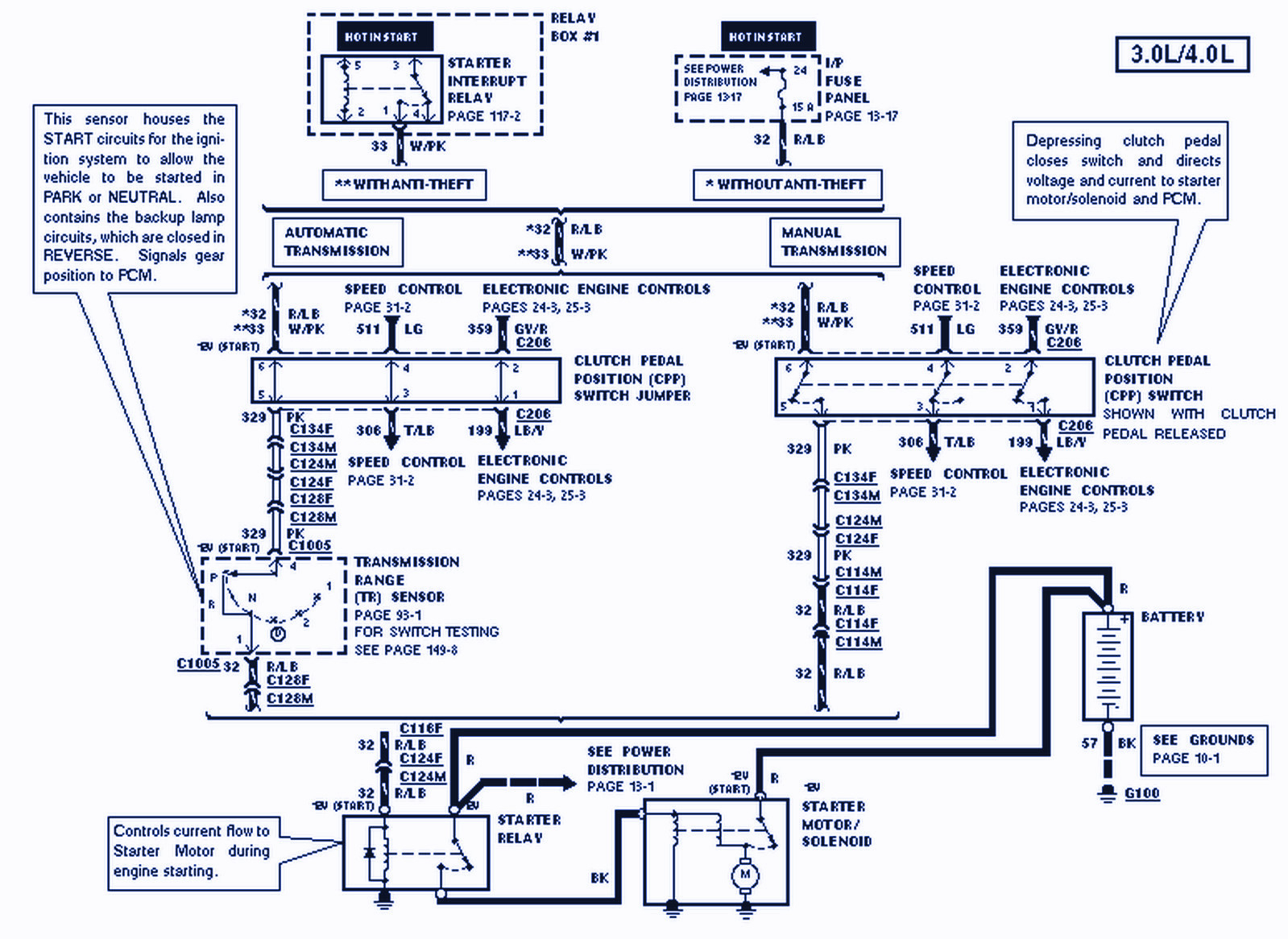 1995 Ford Ranger Wiring Diagram Wiring And Schematic