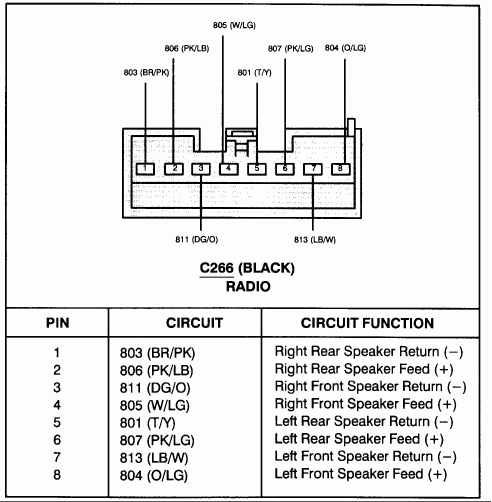 1996 Ford F250 Radio Wiring Diagram Pictures Wiring Collection