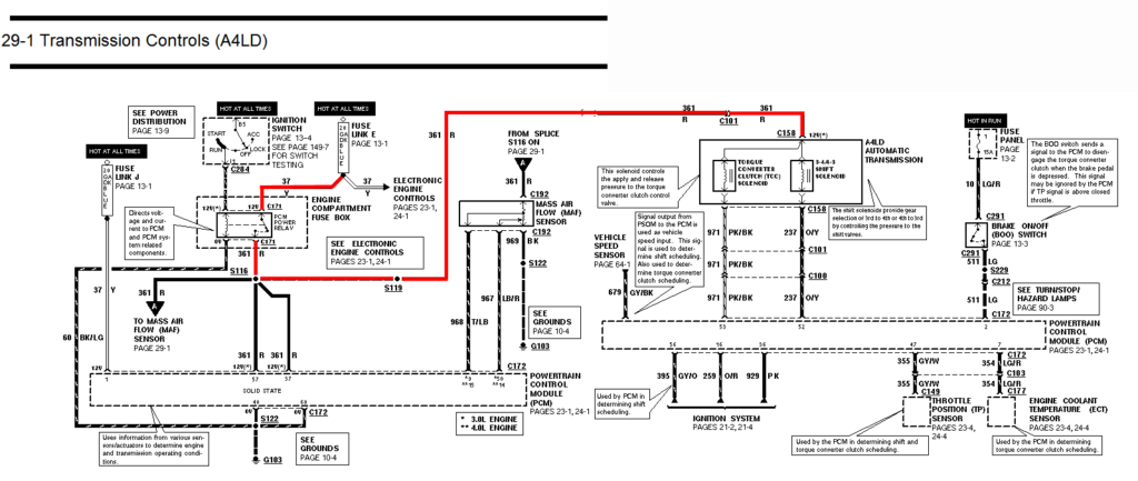 1997 Ford F150 Overdrive Switch