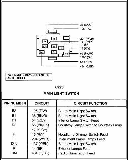 1997 Ford F250 Headlight Switch Wiring Diagram Wiring Diagram And