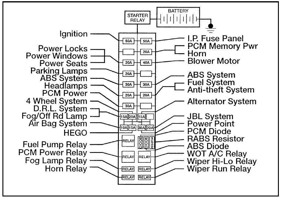 1998 Ford Escort Fuse Box Diagram Fuse Box And Wiring Diagram