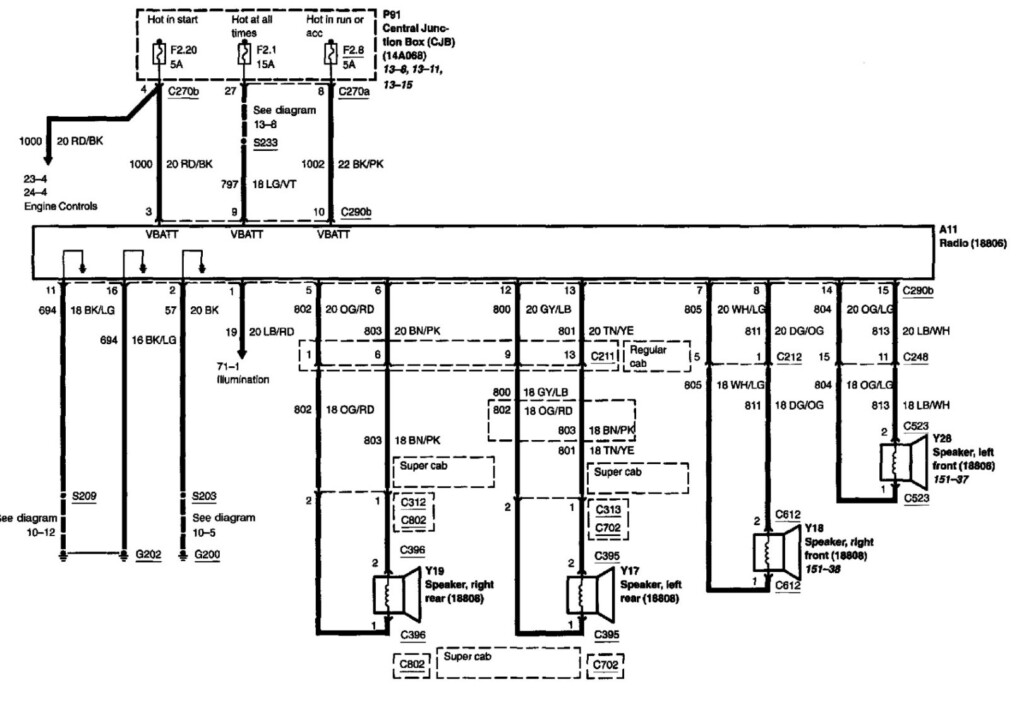 1998 Ford F150 Radio Wiring Diagram Wiring Diagram