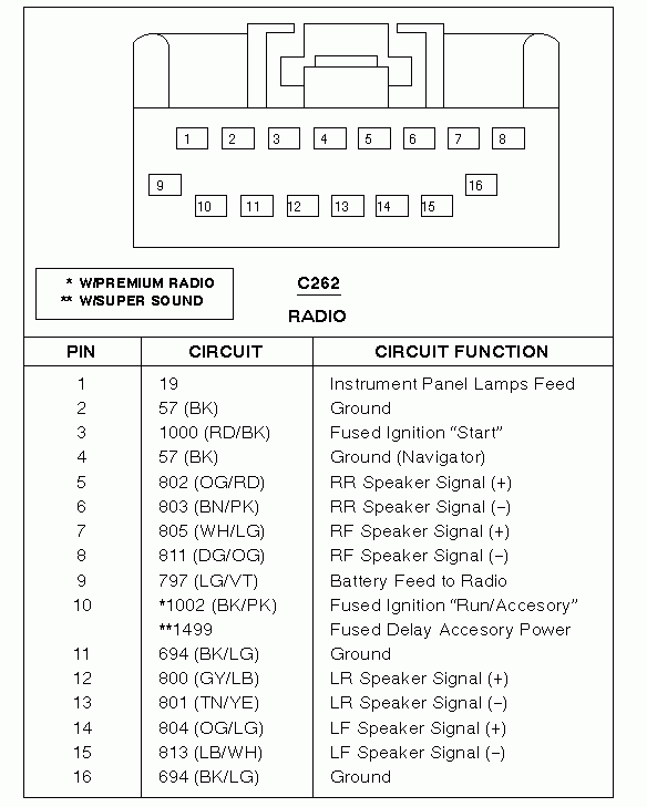 1999 Ford Expedition Eddie Bauer Radio Wiring Diagram