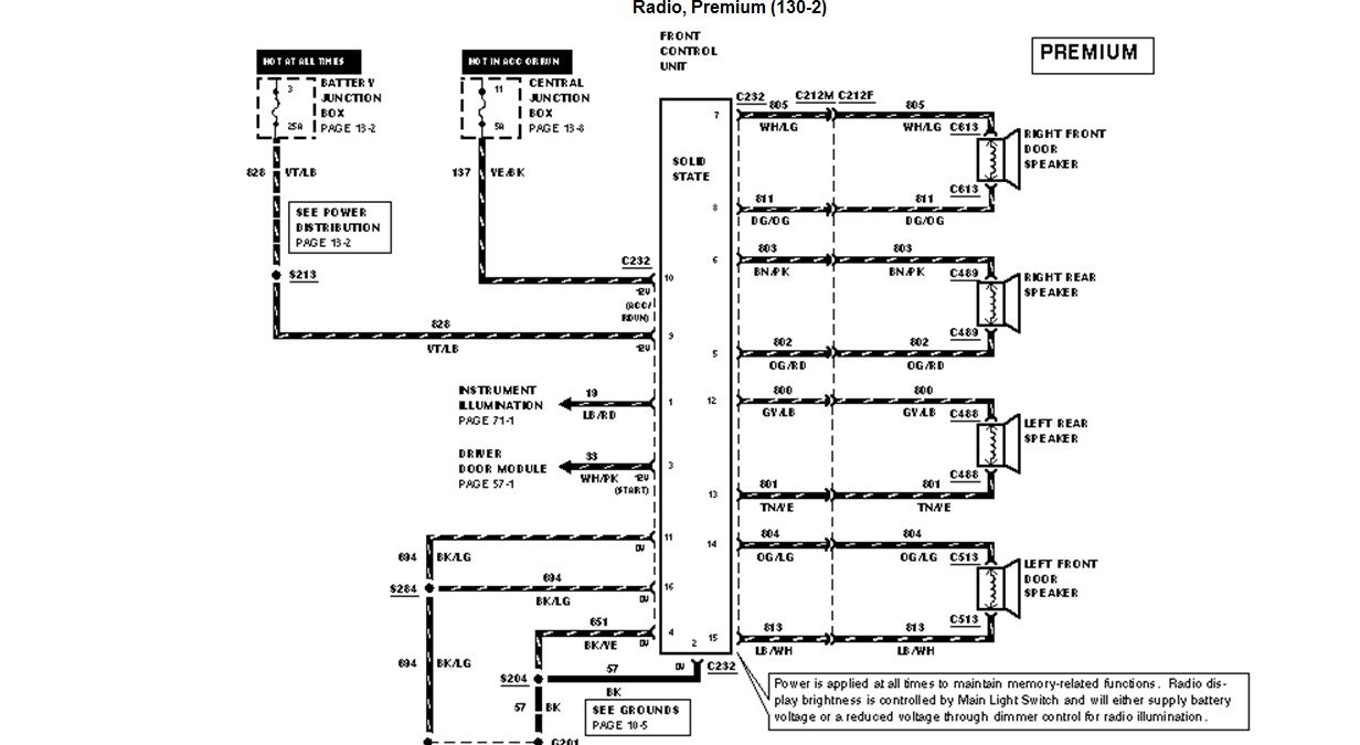 1999 Ford F150 Radio Wiring Diagram Images Wiring Collection
