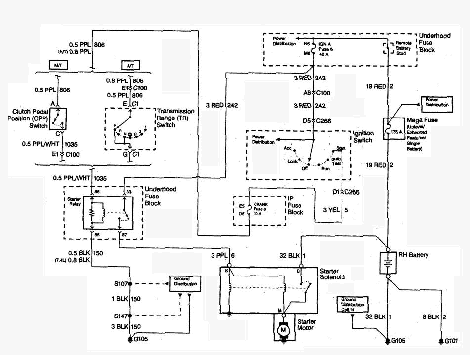 1999 Ford F350 Ignition Wiring Diagram CIKCAPUCCINOLATTE