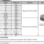 20 Fresh Ford E350 Radio Wiring Diagram