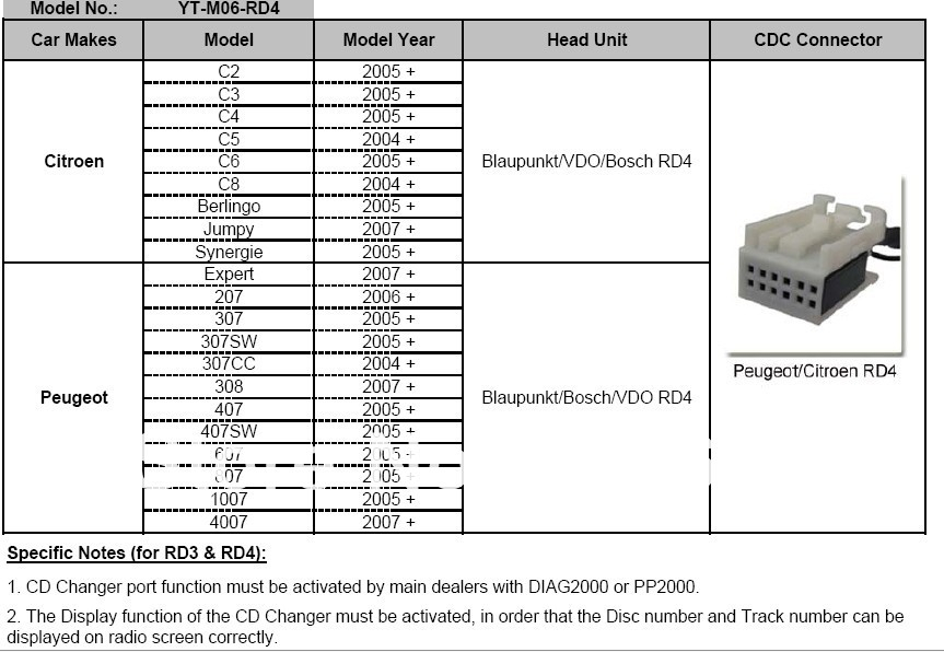 20 Fresh Ford E350 Radio Wiring Diagram