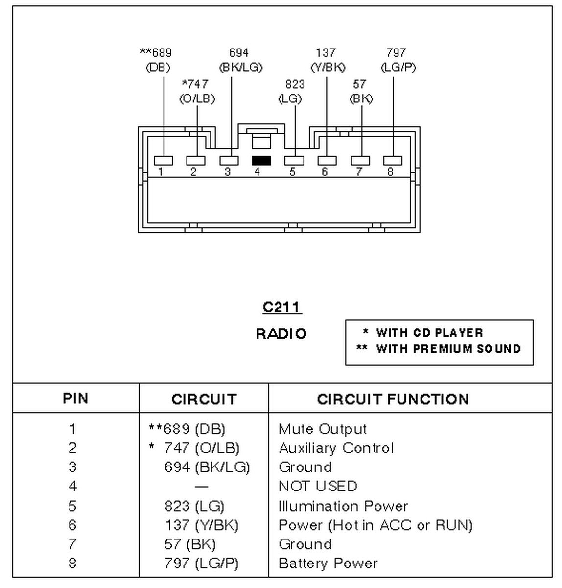 2001 Ford Explorer Radio Wiring Diagram Database Wiring Diagram Sample