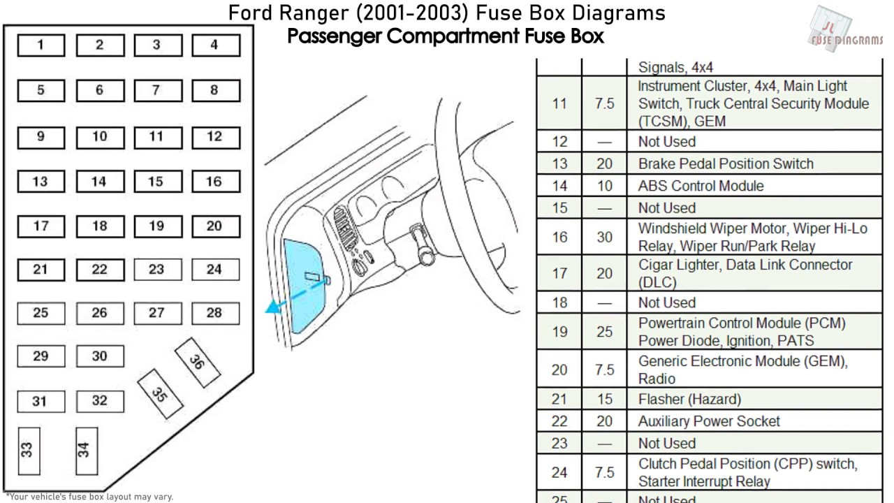 2001 Ford Ranger Starter Wiring Diagram Pics Wiring Diagram Sample