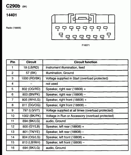 2003 Ford F150 Lariat Radio Wiring Diagram Style Guru Fashion Glitz