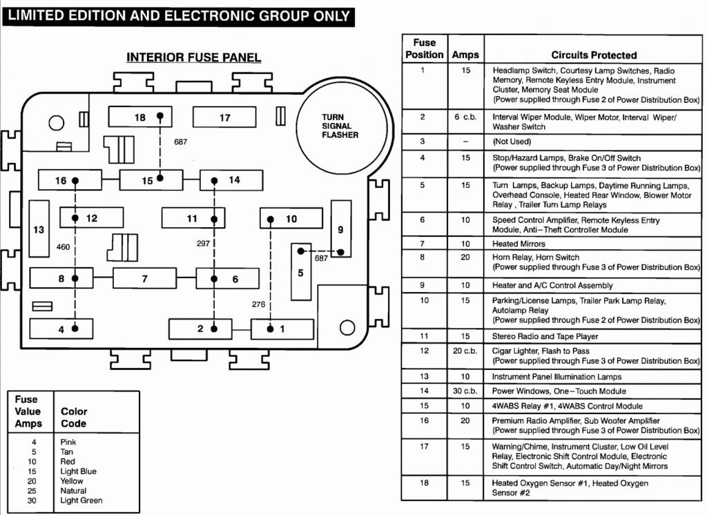 2003 Ford Ranger Interior Fuse Box Diagram Decoratingspecial