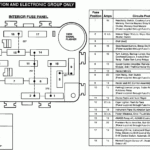 2003 Ford Ranger Interior Fuse Box Diagram Decoratingspecial