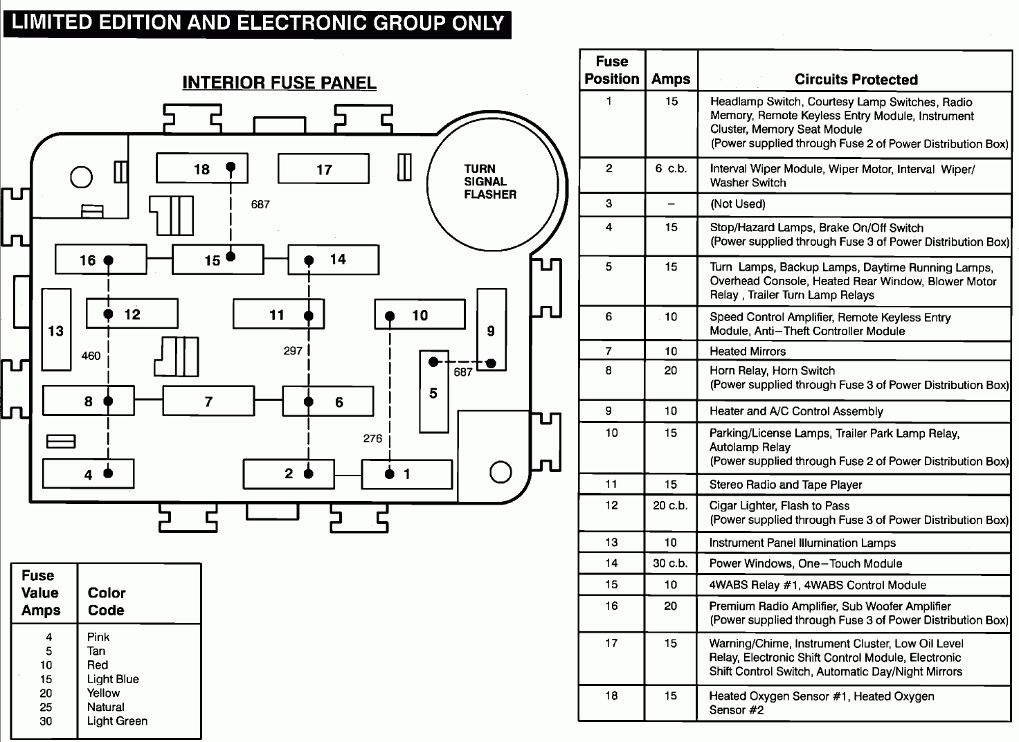 2003 Ford Ranger Interior Fuse Box Diagram Decoratingspecial