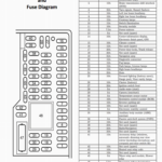 2005 Chevy Malibu Interior Fuse Diagram Brokeasshome