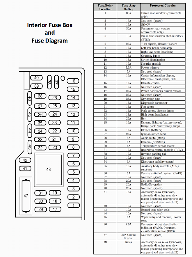 2005 Chevy Malibu Interior Fuse Diagram Brokeasshome