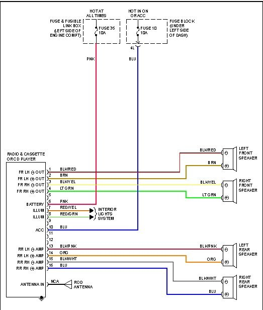 2005 Ford Expedition Radio Wiring Diagram For Your Needs