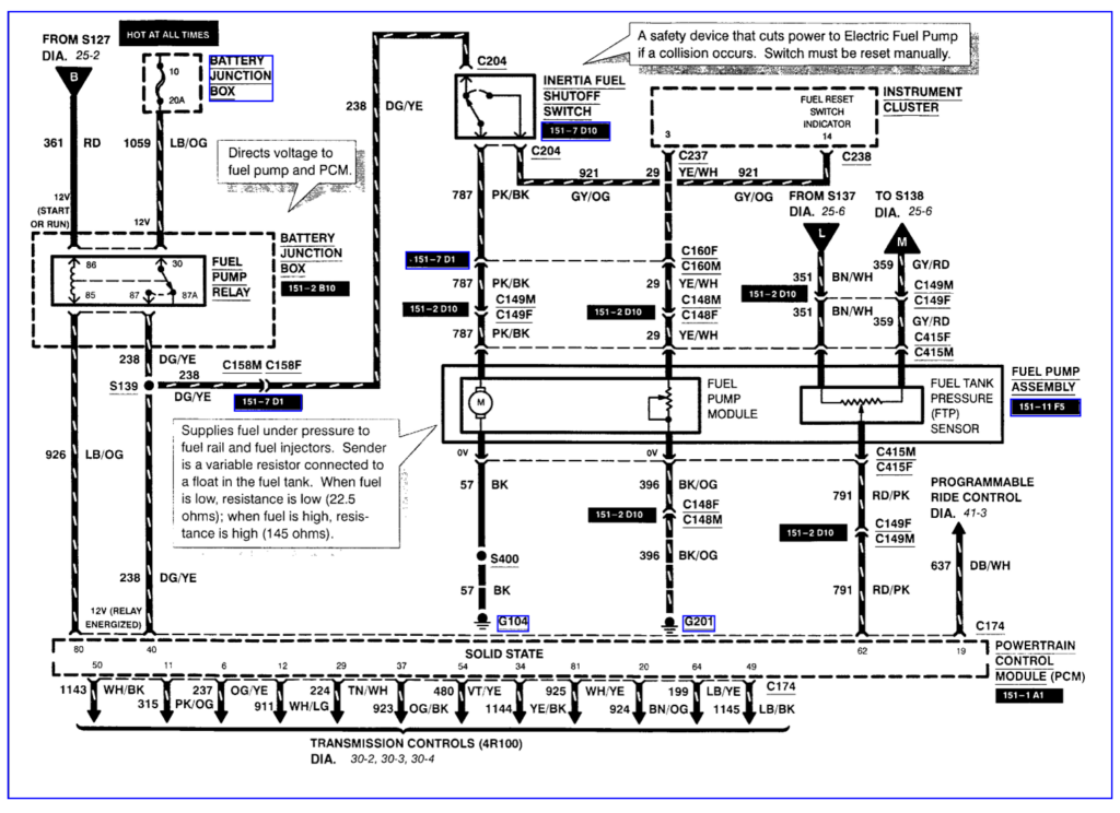 2005 Ford Expedition Radio Wiring Diagram For Your Needs