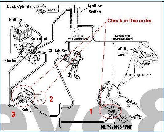 2005 Ford F 150 Ignition Wiring Diagram