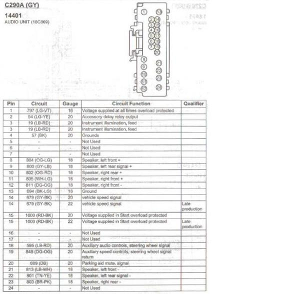 2005 Ford F150 Radio Wiring Diagram Collection Wiring Diagram Sample