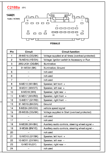 2005 Ford Focus Zx3 Radio Wiring Diagram Wiring Diagram And Schematic 