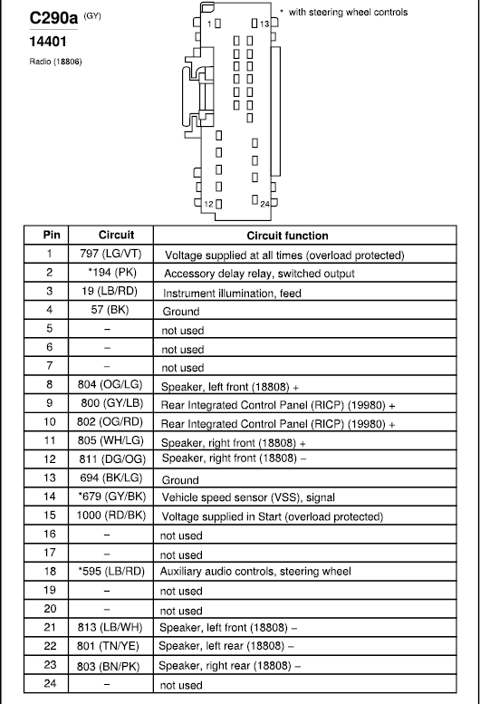 2005 Ford Focus Zx4 Radio Wiring Diagram Wiring Diagram