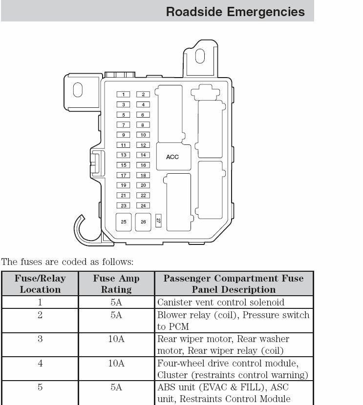 2007 Ford Escape Radio Wiring Diagram For Your Needs