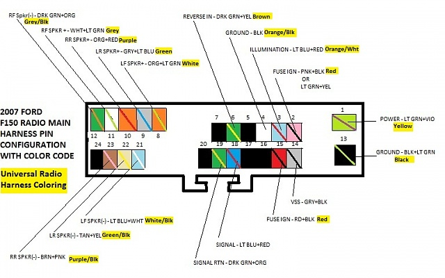 2007 Ford F150 Radio Wiring Harness Diagram Images Wiring Collection