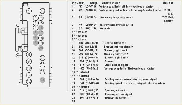 2008 Ford F150 Radio Wiring Diagram 2005 Ford Mustang Ford Diagram