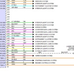 2014 Ford Taurus Rear High Mounted Third Brake Light Wiring Diagram