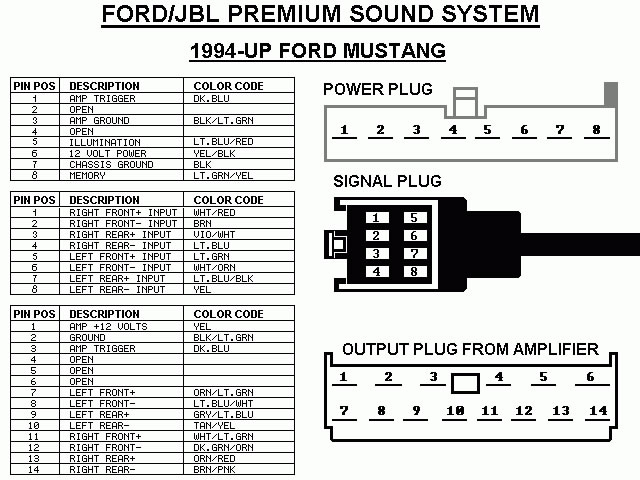 2018 Mustang Radio Wiring Diagram Style Guru Fashion Glitz Glamour 