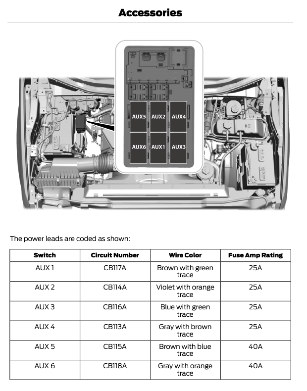 2021 Ford Upfitter Switch Wiring Bucaro