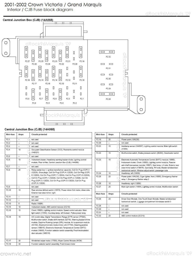 30 Fresh 2009 Crown Vic Radio Wiring Diagram Fuse Panel Ford 