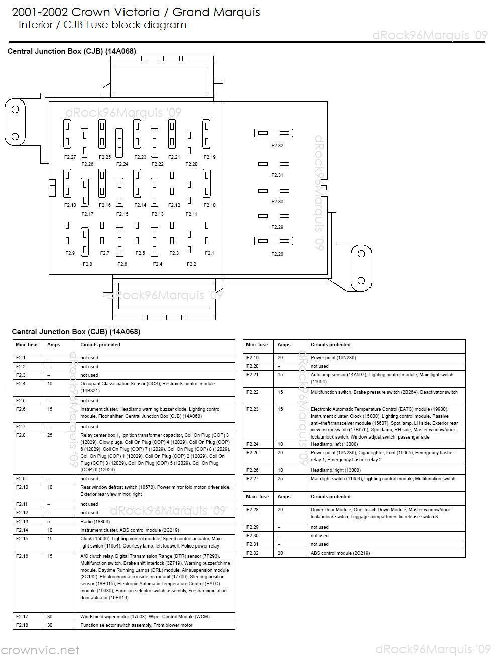 30 Fresh 2009 Crown Vic Radio Wiring Diagram Fuse Panel Ford